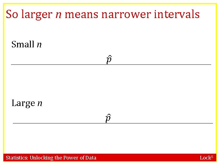 So larger n means narrower intervals Small n Large n Statistics: Unlocking the Power