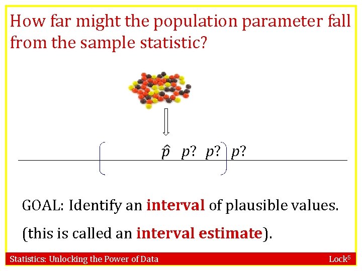 How far might the population parameter fall from the sample statistic? p? p? p?