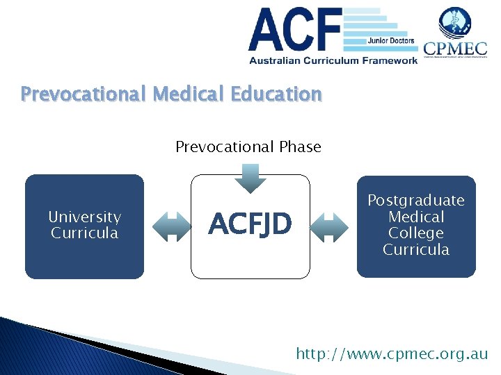 Prevocational Medical Education Prevocational Phase University Curricula ACFJD Postgraduate Medical College Curricula http: //www. Prevocational Medical Education Prevocational Phase University Curricula ACFJD Postgraduate Medical College Curricula http: //www.