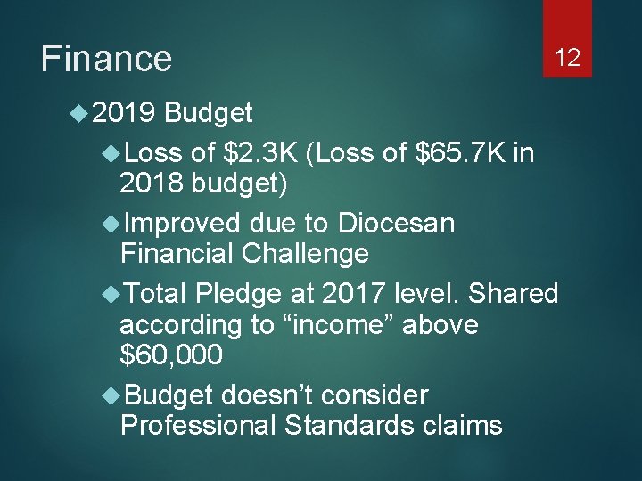 Finance 2019 12 Budget Loss of $2. 3 K (Loss of $65. 7 K