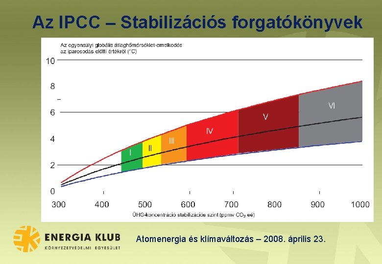 Az IPCC – Stabilizációs forgatókönyvek Atomenergia és klímaváltozás – 2008. április 23. 