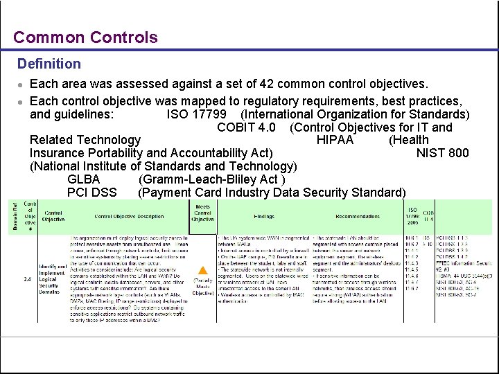 Common Controls Definition l l Each area was assessed against a set of 42