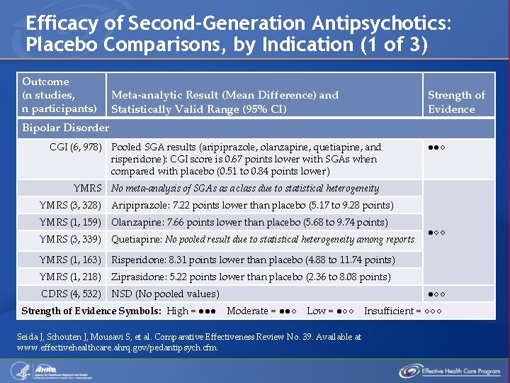 First and SecondGeneration Antipsychotics for Children and Young