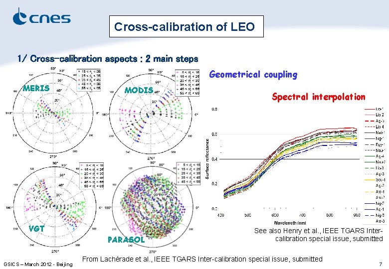 Cross-calibration of LEO 1/ Cross-calibration aspects : 2 main steps Geometrical coupling MERIS MODIS
