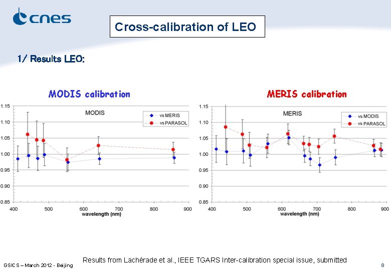 Cross-calibration of LEO 1/ Results LEO: MODIS calibration GSICS – March 2012 - Beijing