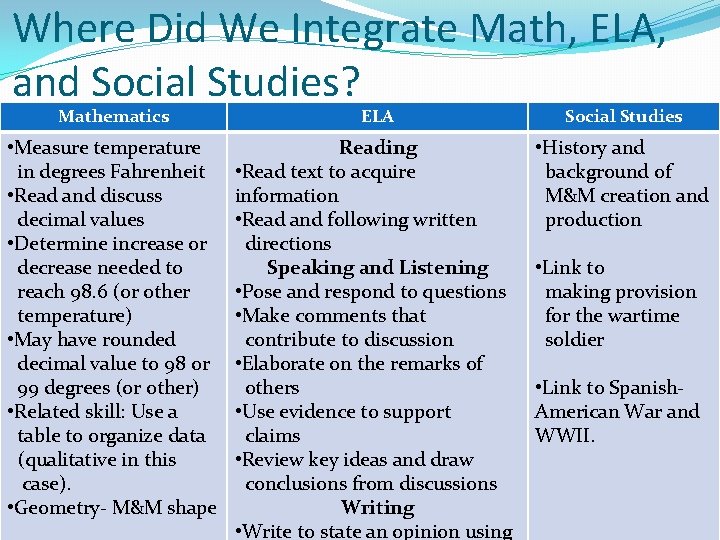Where Did We Integrate Math, ELA, and Social Studies? Mathematics ELA Social Studies •