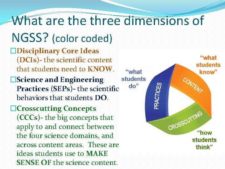 What are three dimensions of NGSS? (color coded) �Disciplinary Core Ideas (DCIs)- the scientific