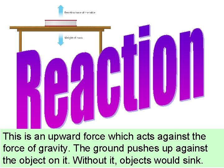 This is an upward force which acts against the force of gravity. The ground