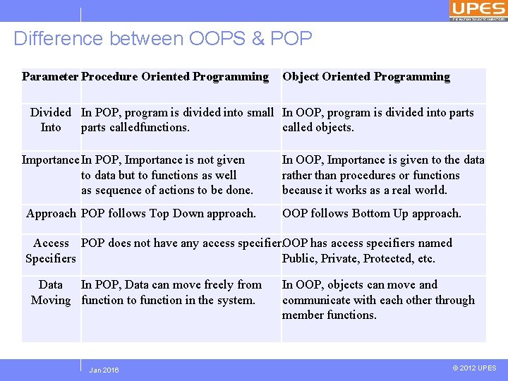 Difference between OOPS & POP Parameter Procedure Oriented Programming Object Oriented Programming Divided In