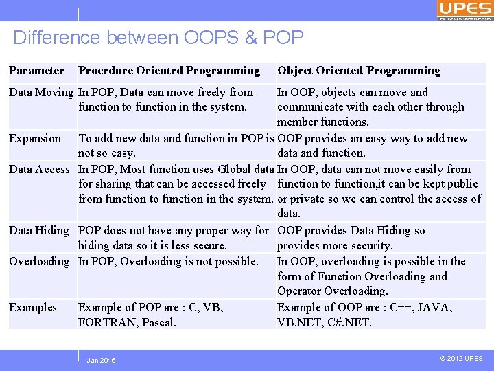 Difference between OOPS & POP Parameter Procedure Oriented Programming Object Oriented Programming Data Moving