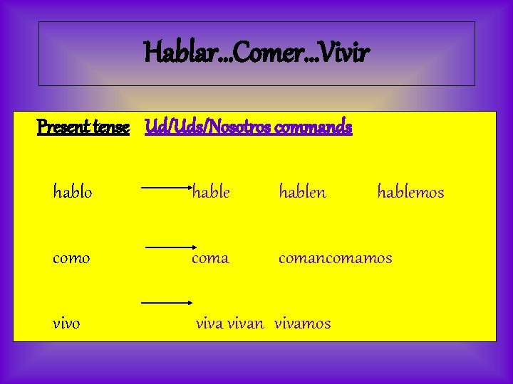 Hablar…Comer…Vivir Present tense Ud/Uds/Nosotros commands hablo hablen hablemos como comancomamos vivo vivan vivamos 