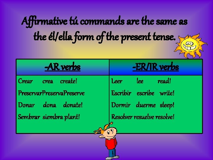 Affirmative tú commands are the same as the él/ella form of the present tense.