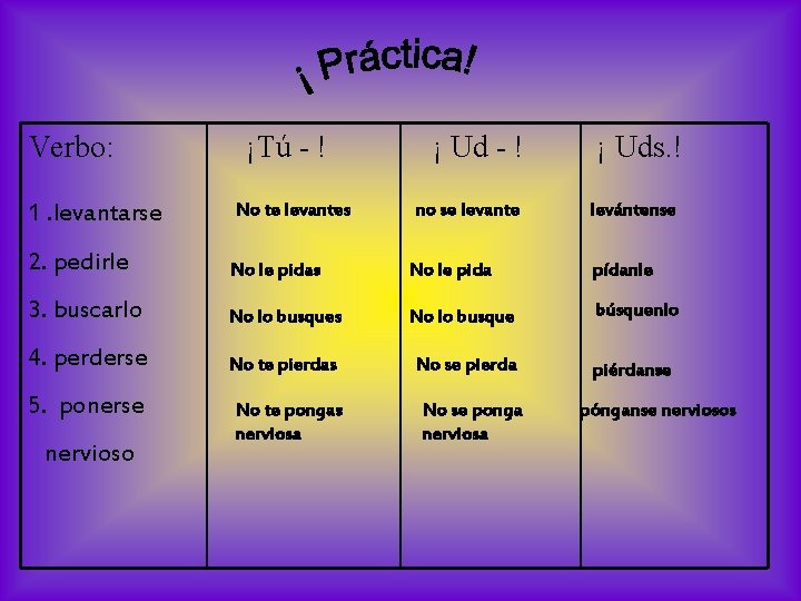 Verbo: ¡Tú - ! ¡ Ud - ! 1. levantarse No te levantes 2.