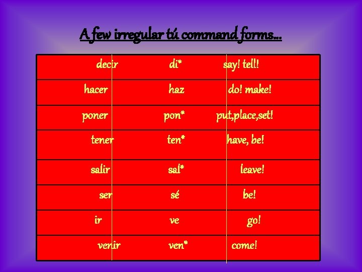 A few irregular tú command forms… decir di* say! tell! hacer haz do! make!
