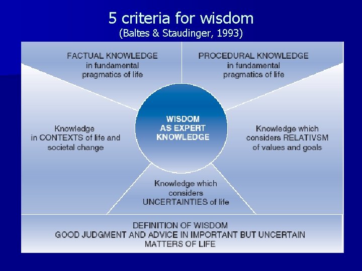 5 criteria for wisdom (Baltes & Staudinger, 1993) 