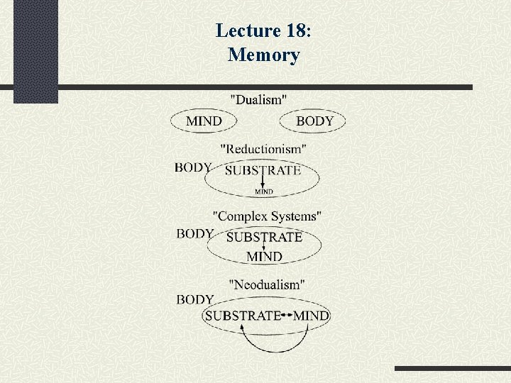 Lecture 18: Memory 
