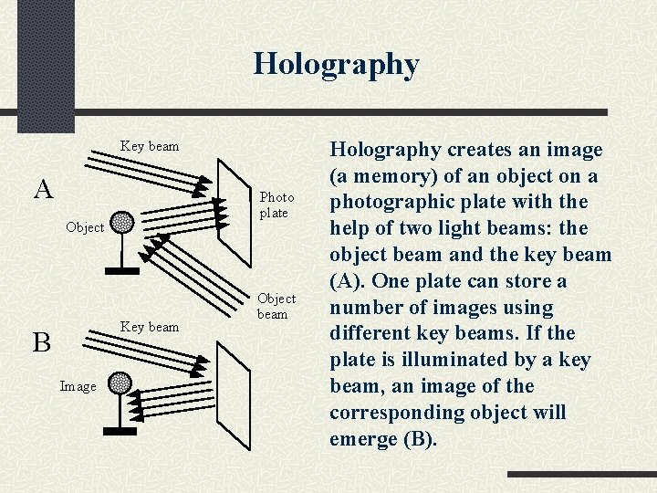 Holography Key beam A Photo plate Object Key beam B Image Object beam Holography