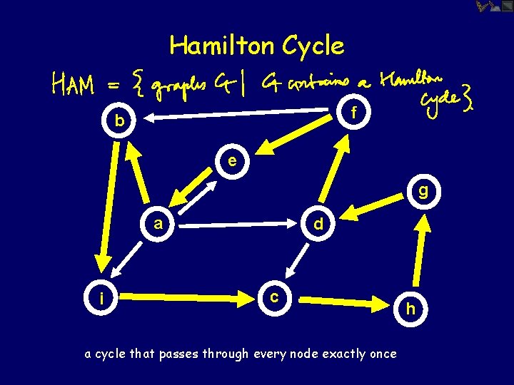 Hamilton Cycle f b e g a i d c a cycle that passes