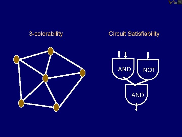 3 -colorability Circuit Satisfiability AND NOT AND 
