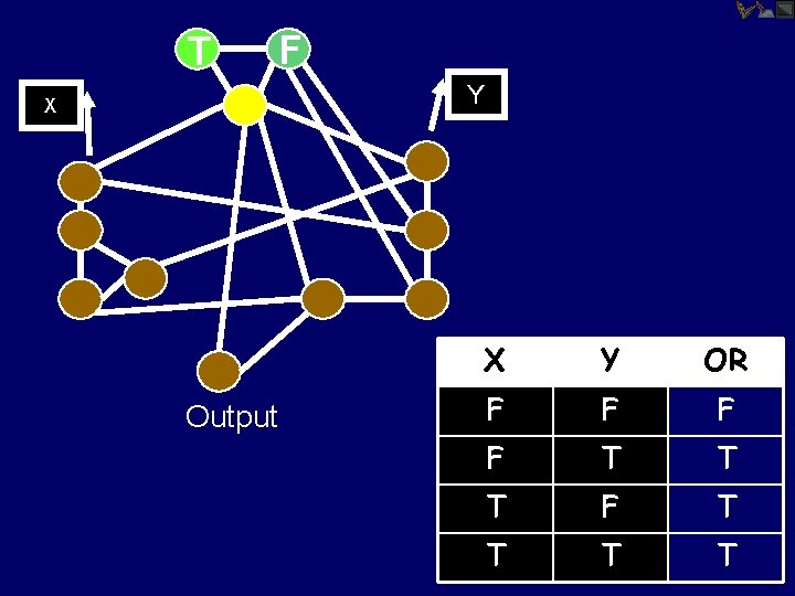 T F Y X Output X Y OR F F T T T F
