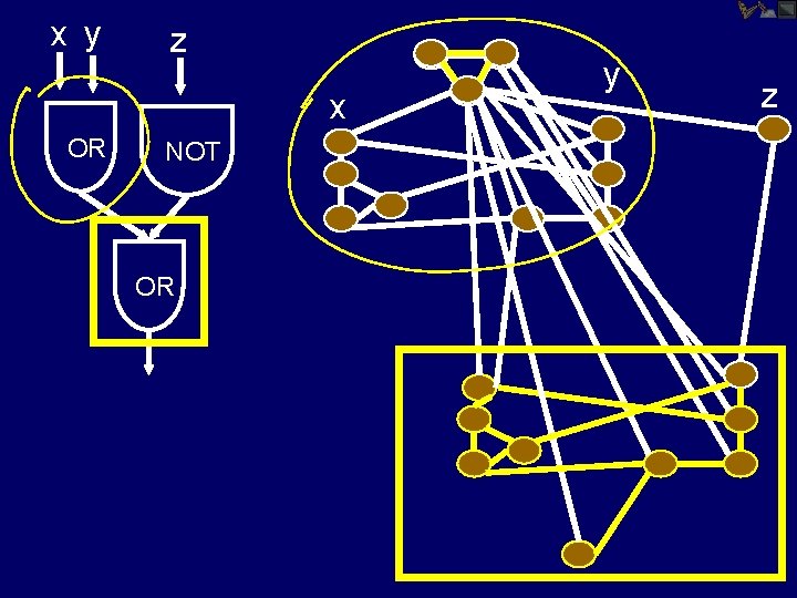 x y z x OR NOT OR y z 