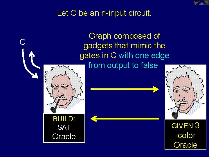 Let C be an n-input circuit. Graph composed of gadgets that mimic the gates