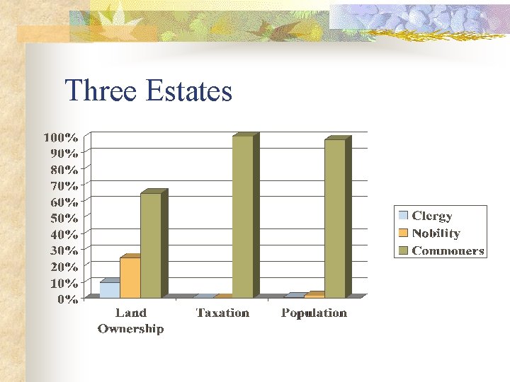 Three Estates 