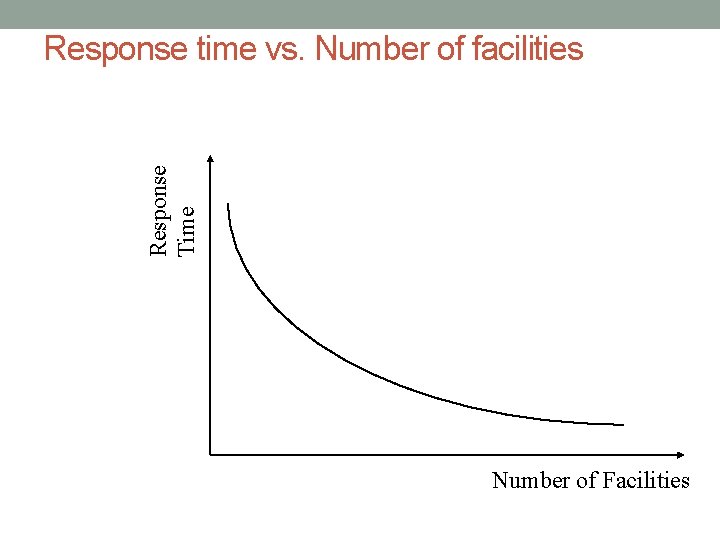 Response Time Response time vs. Number of facilities Number of Facilities 