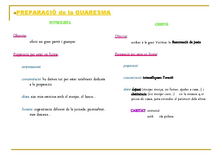 n. PREPARACIÓ de la QUARESMA FUTBOLISTA Objectiu: oferir un gran partit i guanyar Preparació