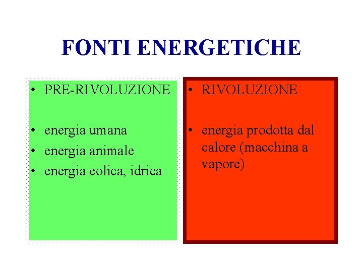FONTI ENERGETICHE • PRE-RIVOLUZIONE • energia umana • energia animale • energia eolica, idrica