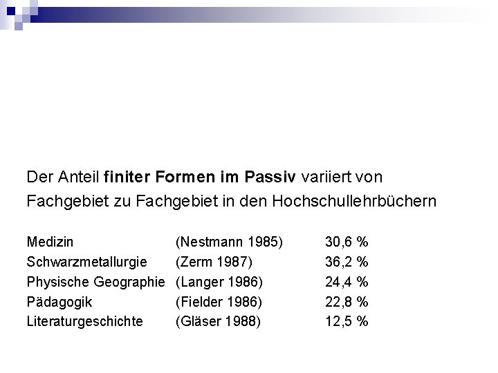 Der Anteil finiter Formen im Passiv variiert von Fachgebiet zu Fachgebiet in den Hochschullehrbüchern