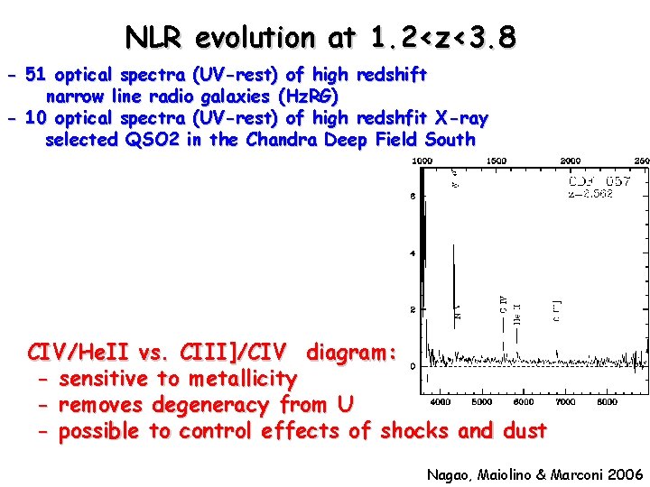 NLR evolution at 1. 2<z<3. 8 - 51 optical spectra (UV-rest) of high redshift