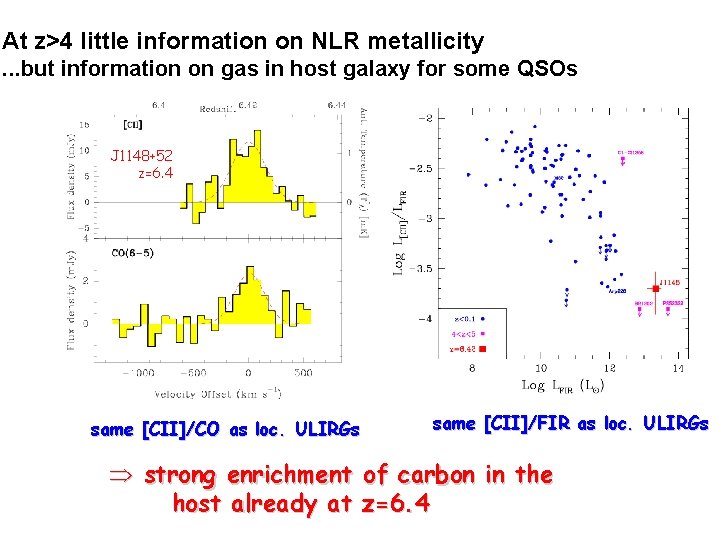 At z>4 little information on NLR metallicity. . . but information on gas in