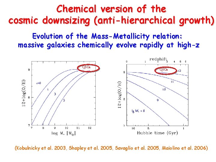 Chemical version of the cosmic downsizing (anti-hierarchical growth) Evolution of the Mass-Metallicity relation: massive