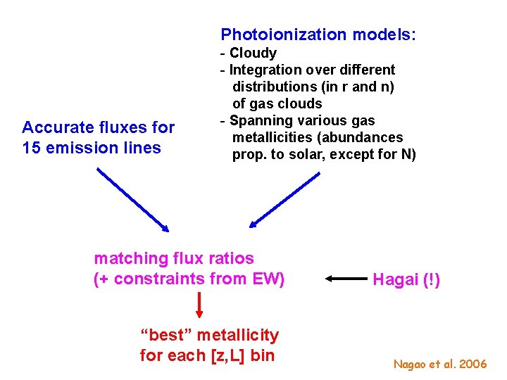 Photoionization models: Accurate fluxes for 15 emission lines - Cloudy - Integration over different