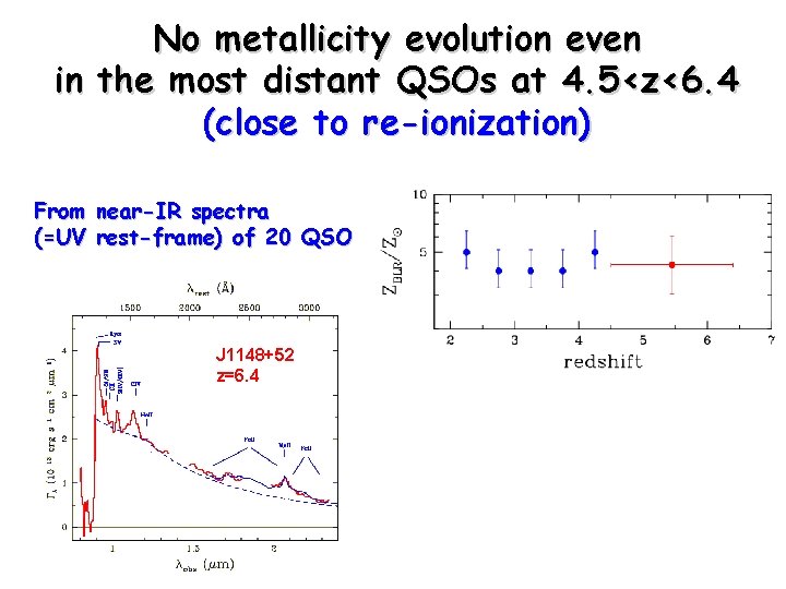 No metallicity evolution even in the most distant QSOs at 4. 5<z<6. 4 (close