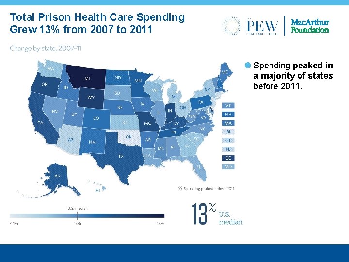 Total Prison Health Care Spending Grew 13% from 2007 to 2011 Spending peaked in