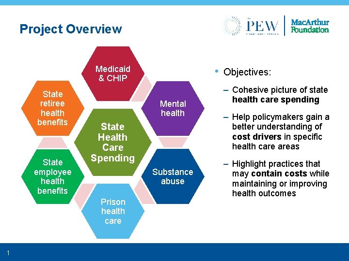 Project Overview • Medicaid & CHIP State retiree health benefits State employee health benefits