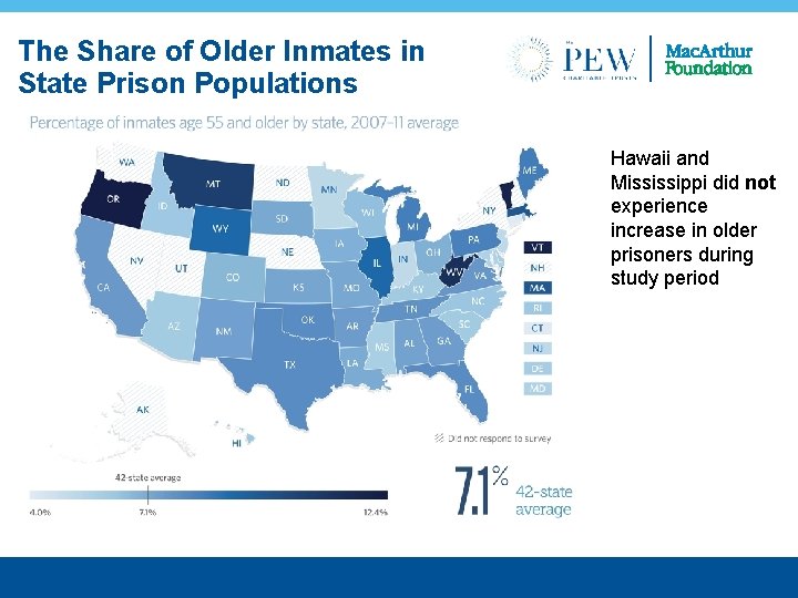 The Share of Older Inmates in State Prison Populations Hawaii and Mississippi did not