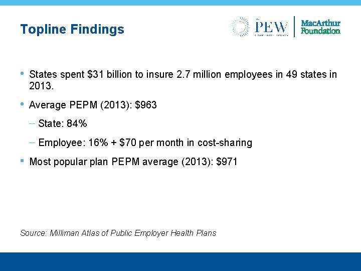 Topline Findings • States spent $31 billion to insure 2. 7 million employees in