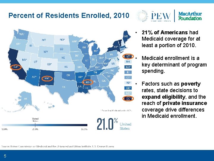 Percent of Residents Enrolled, 2010 • 21% of Americans had Medicaid coverage for at