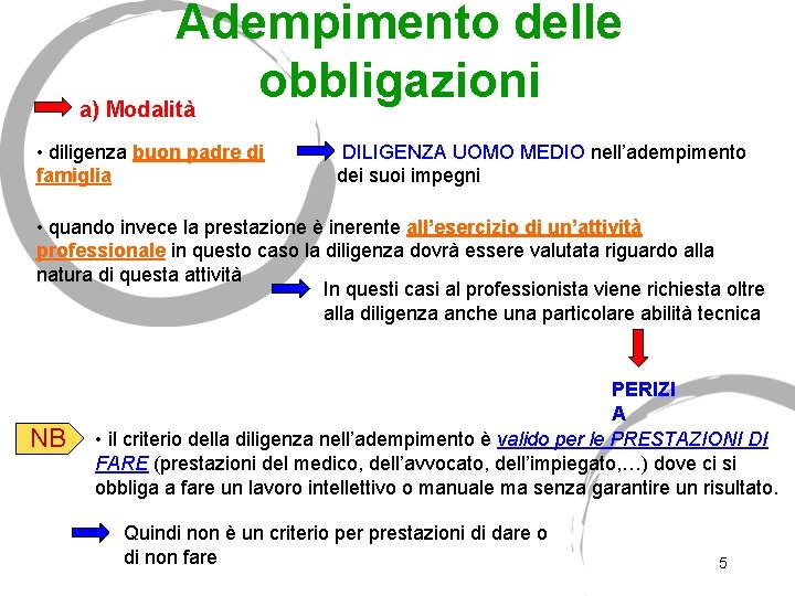 Adempimento delle obbligazioni a) Modalità • diligenza buon padre di famiglia DILIGENZA UOMO MEDIO