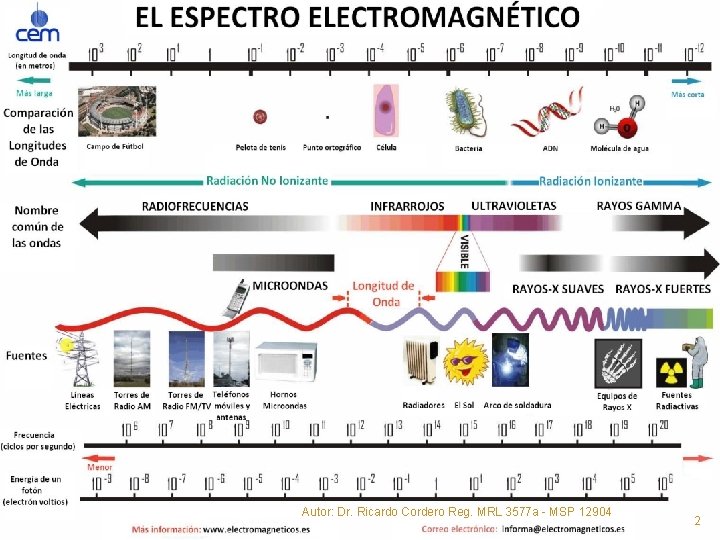 Autor: Dr. Ricardo Cordero Reg. MRL 3577 a - MSP 12904 2 