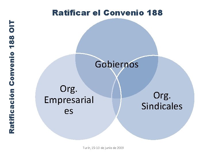 Ratificación Convenio 188 OIT Ratificar el Convenio 188 Gobiernos Org. Empresarial es Turín, 15