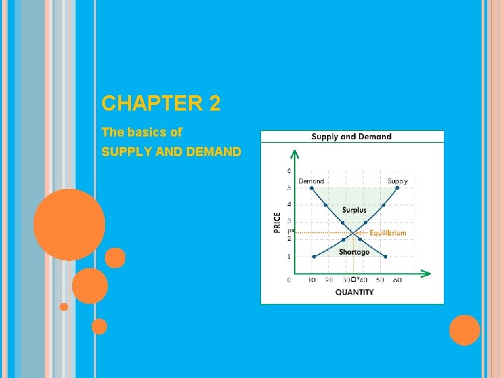 CHAPTER 2 The basics of SUPPLY AND DEMAND 