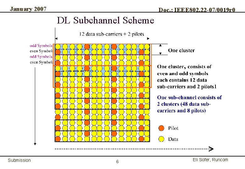 January 2007 Doc. : IEEE 802. 22 -07/0019 r 0 DL Subchannel Scheme Submission