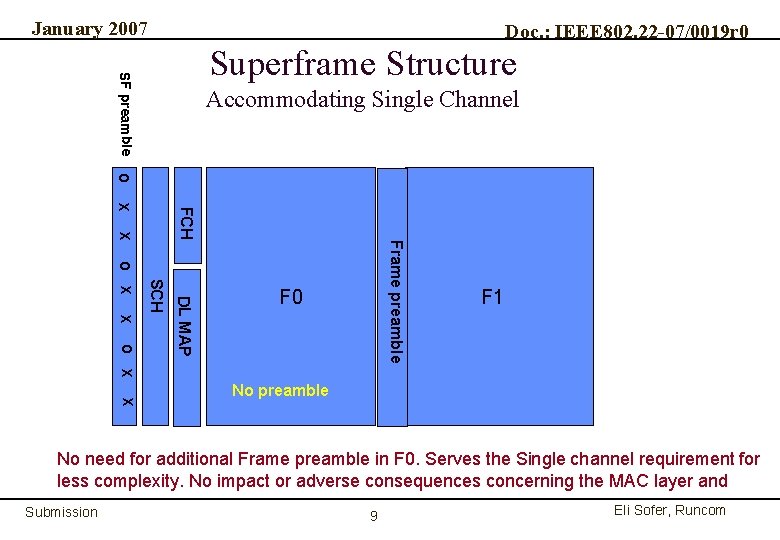 January 2007 Doc. : IEEE 802. 22 -07/0019 r 0 SF preamble Superframe Structure