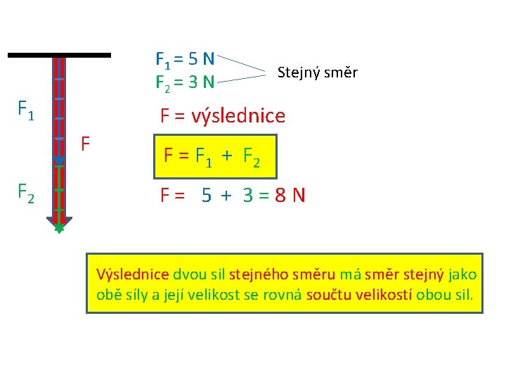 F 1 = 5 N F 2 = 3 N F 1 F =