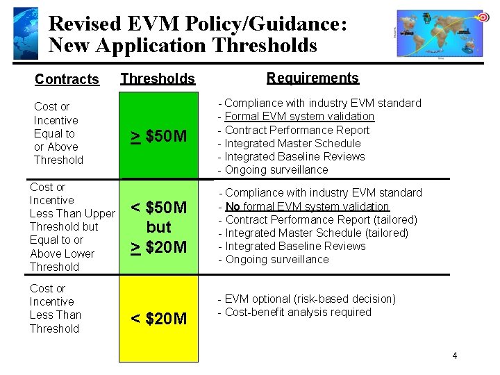 Revised EVM Policy/Guidance: New Application Thresholds Contracts Cost or Incentive Equal to or Above