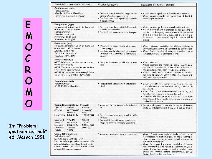E M O C R O M O In: “Problemi gastrointestinali” ed. Masson 1991